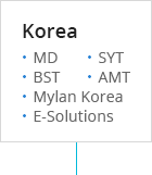 Korea