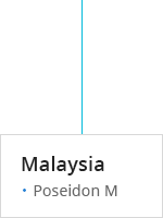 Malaysia